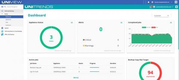 unitrends uniview dashboard